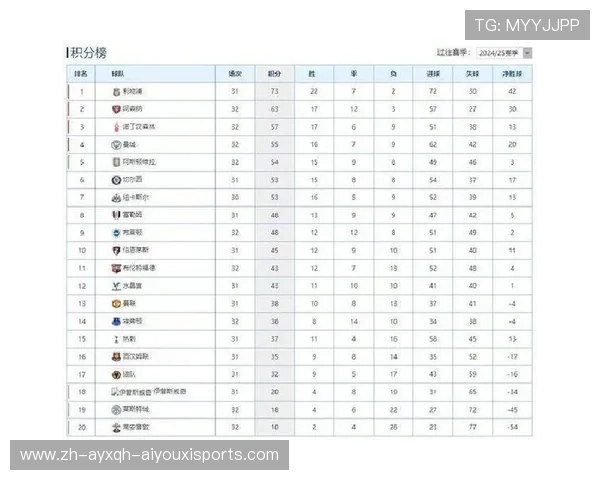 英超球队的战术体系 英超球队的战术体系